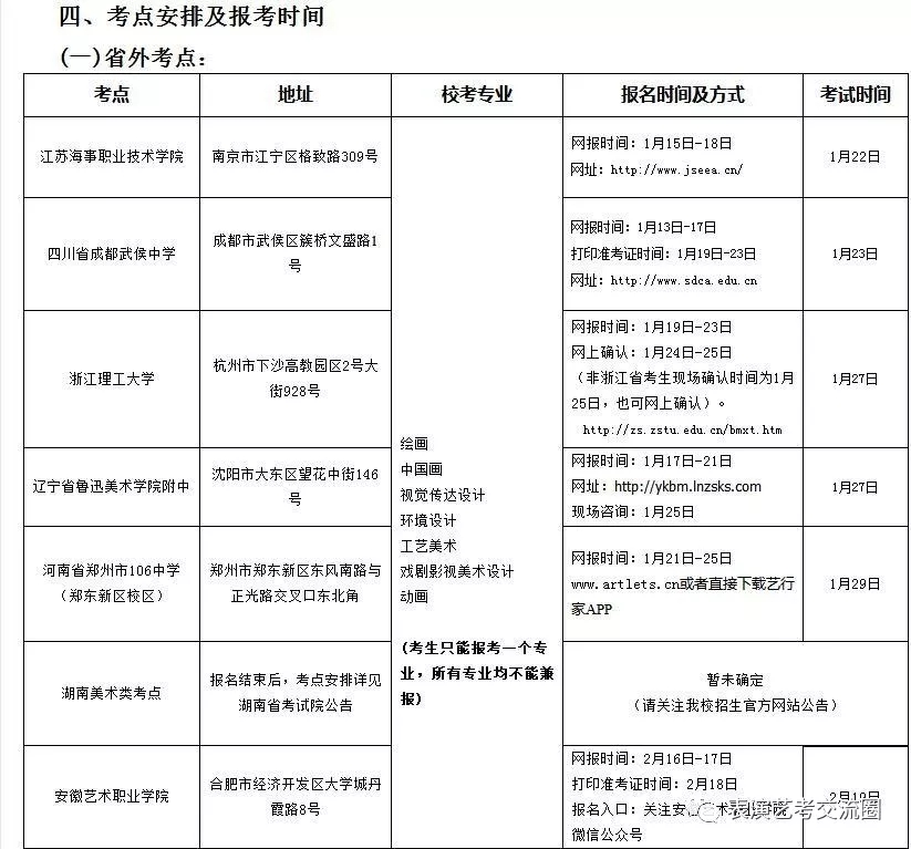 山東藝術學院2019表演類專業招生簡章二