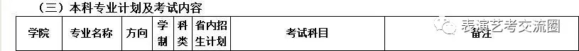 山東藝術(shù)學(xué)院2019表演類專業(yè)招生簡(jiǎn)章四
