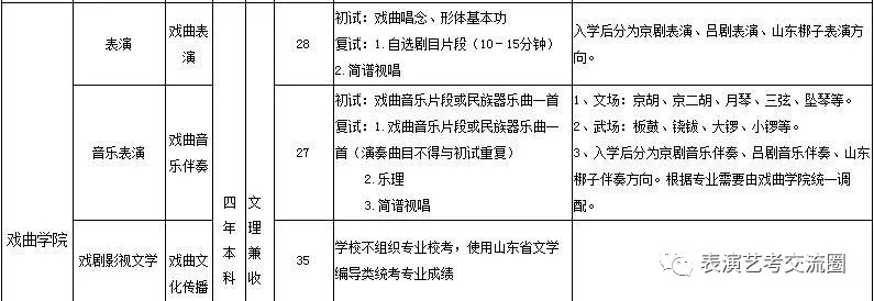 山東藝術(shù)學(xué)院2019表演類專業(yè)招生簡(jiǎn)章五