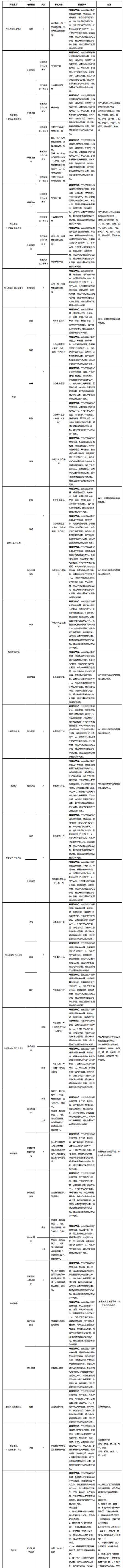 山藝