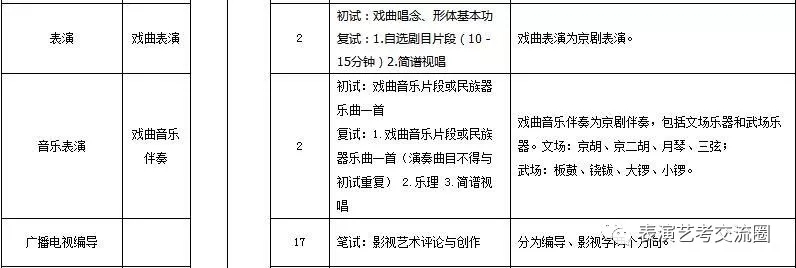 山東藝術學院2019表演類專業招生簡章六