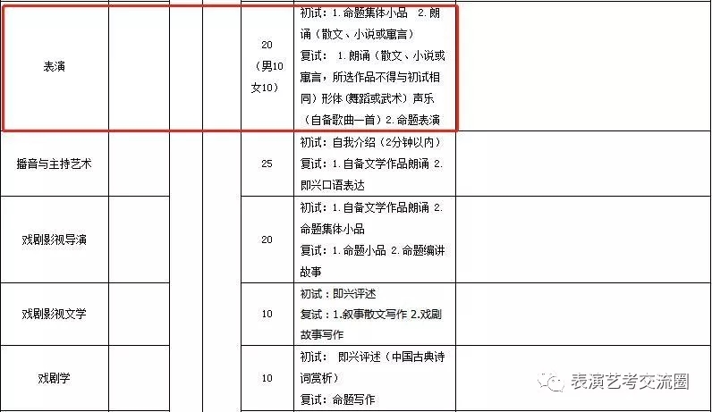山東藝術學院2019表演類專業招生簡章五