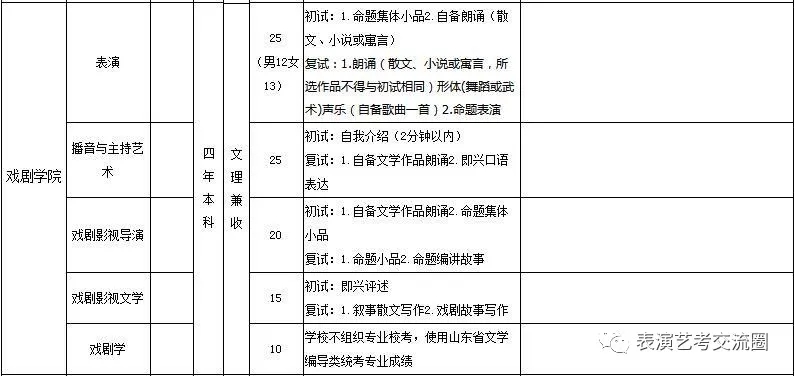 山東藝術(shù)學(xué)院2019表演類專業(yè)招生簡(jiǎn)章四