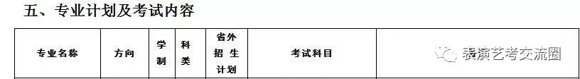 山東藝術學院2019表演類專業招生簡章四