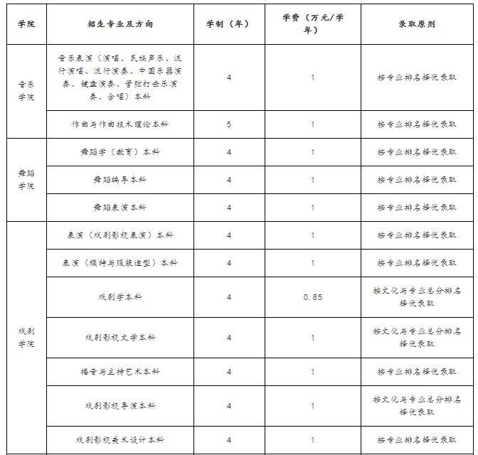 招生專業、學制、錄取原則及收費情況