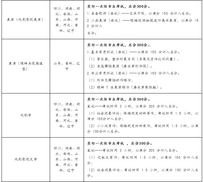各專業招生省份、考試科目及要求