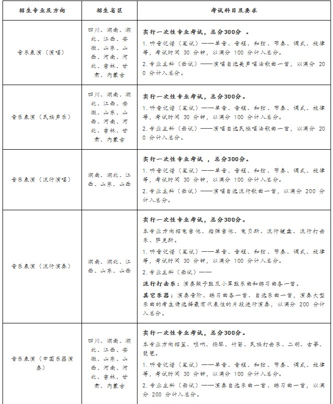 各專業招生省份、考試科目及要求