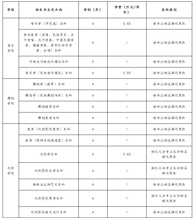 招生專業、學制、錄取原則及收費情況