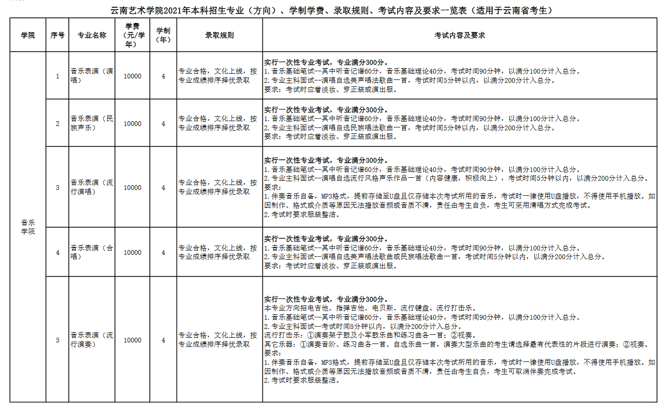 云南藝術學院