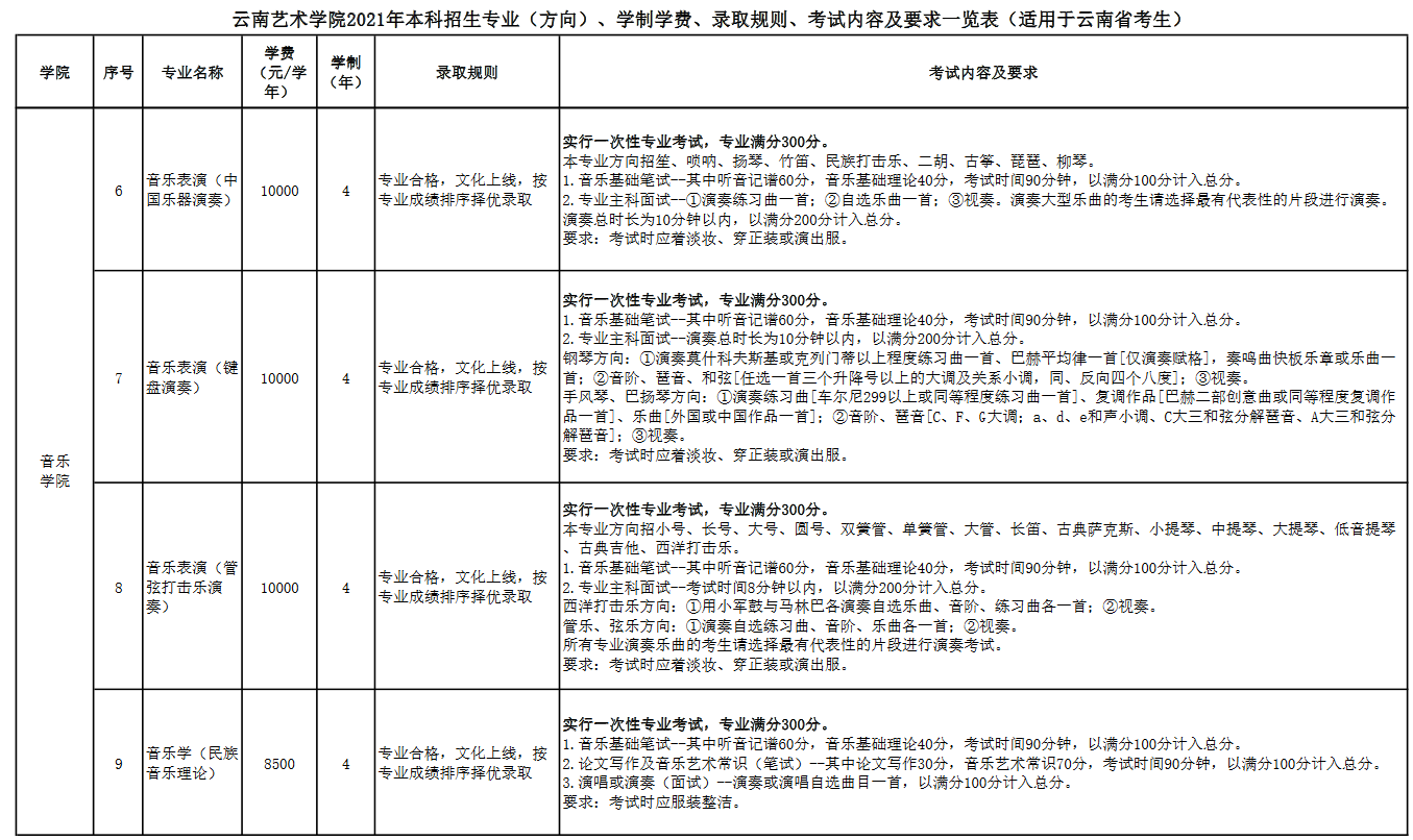 云南藝術學院
