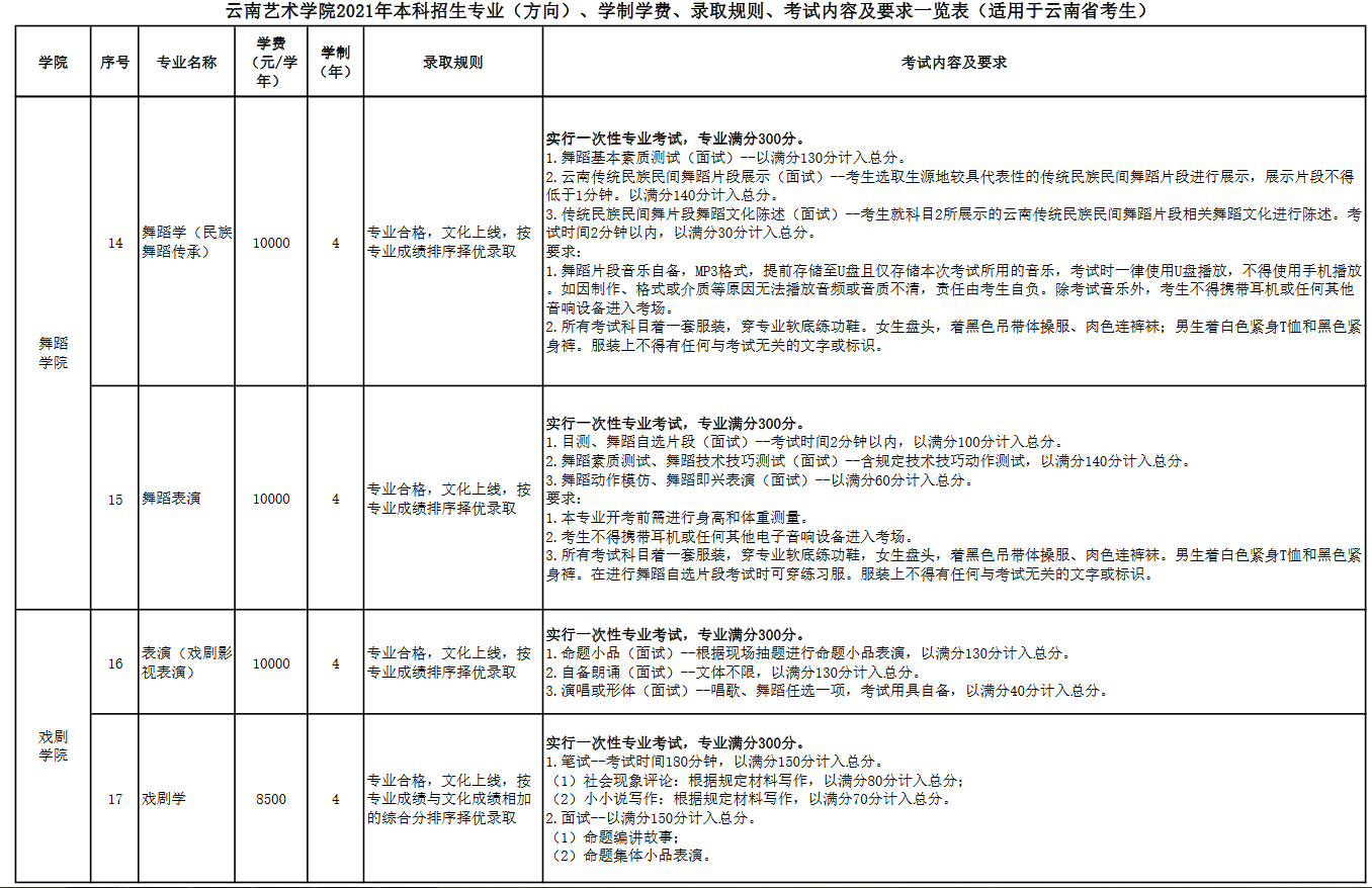 云南藝術學院