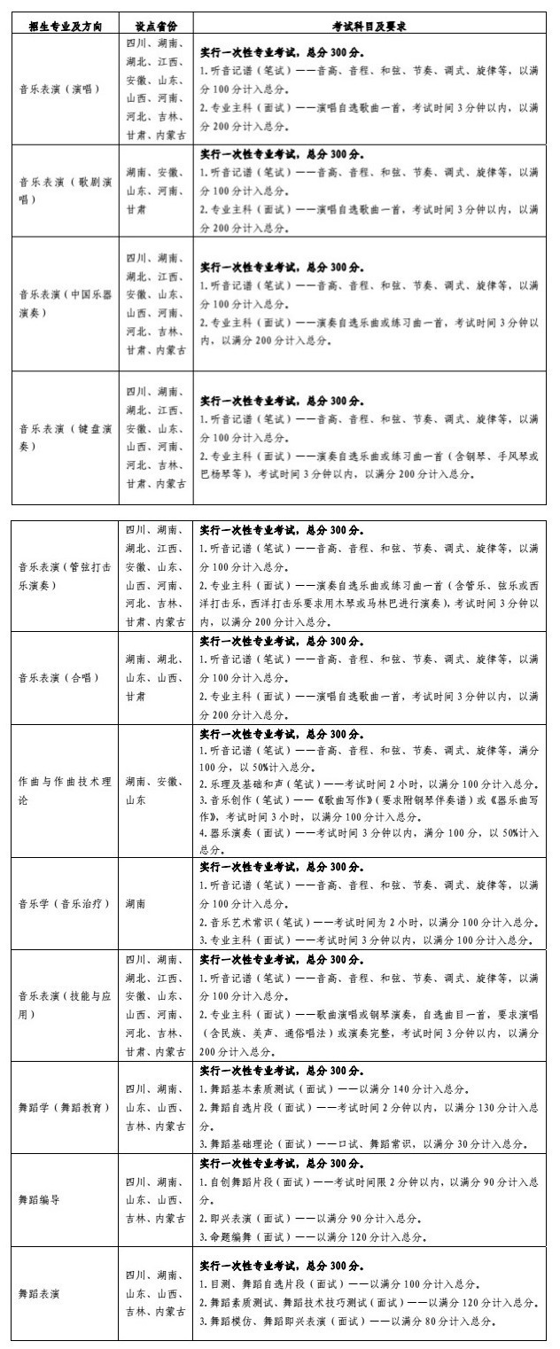 云南藝術學院2016年各專業(yè)設點省份、考試科目及要求.jpg