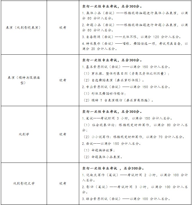 各招生專業的考試類型、考試科目及要求