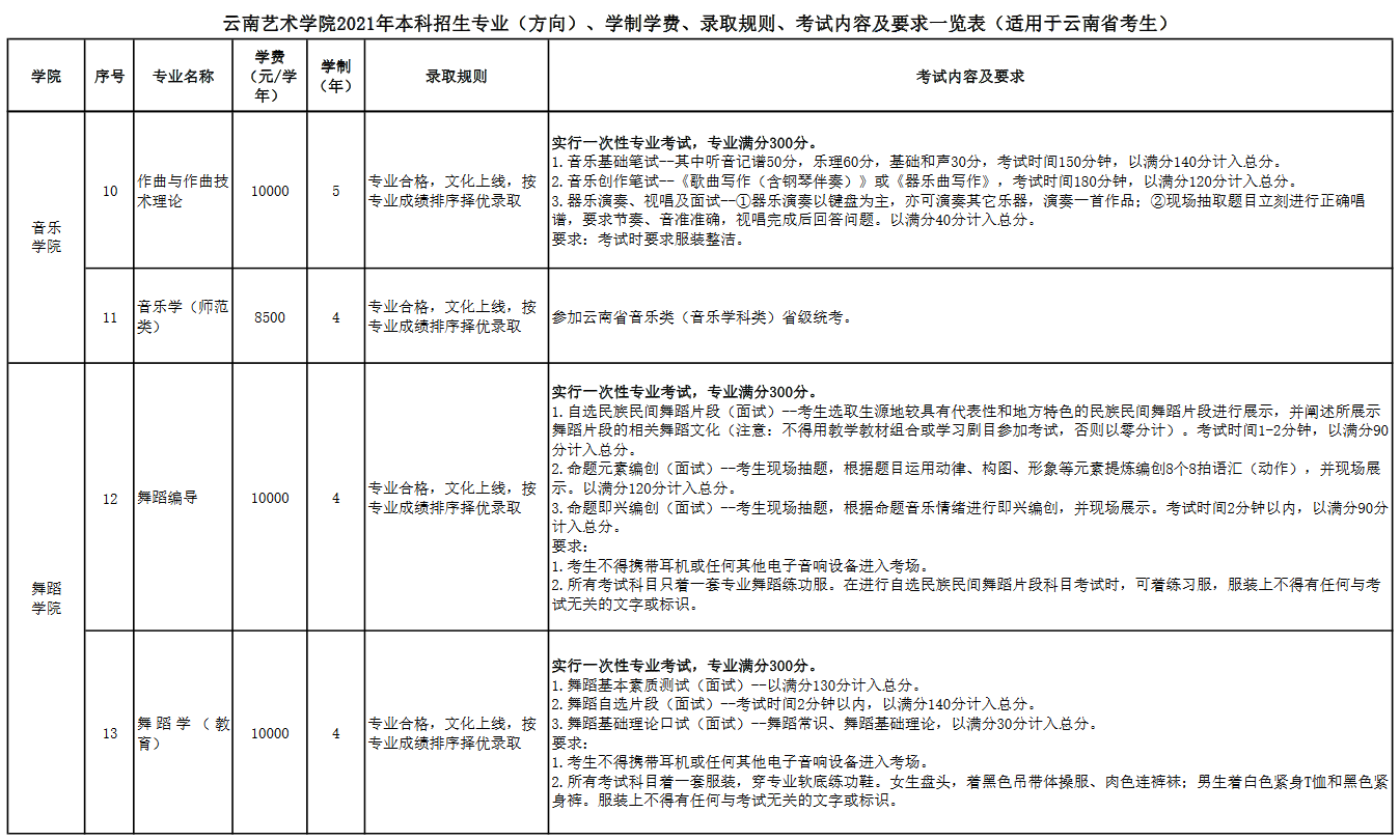 云南藝術學院