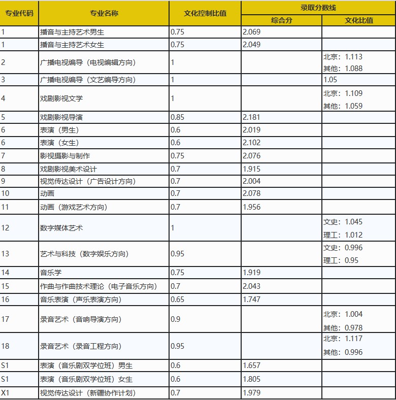 中國傳媒大學.jpg