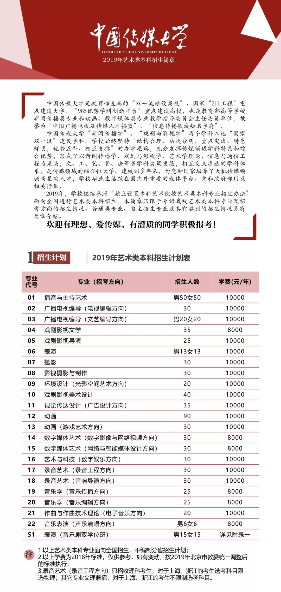 中國傳媒大學2019年藝術類本科招生簡章（一）