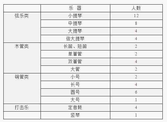 招生預(yù)覽表