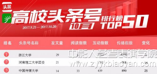 2017年10月全國高校頭條號排行榜截圖.jpg